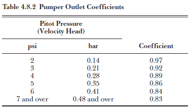 Pumper Outlet Coefficients